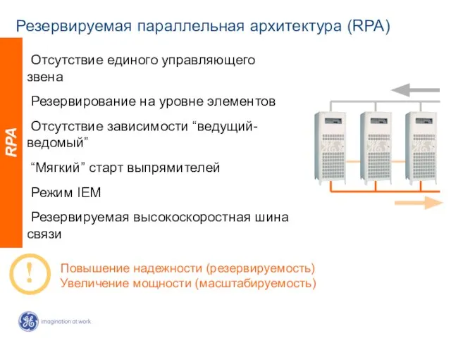 Резервируемая параллельная архитектура (RPA) RPA Повышение надежности (резервируемость) Увеличение мощности (масштабируемость) Отсутствие
