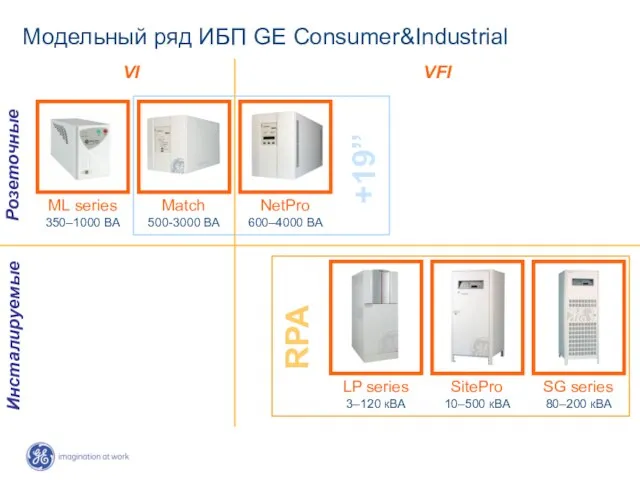 VFI VI Модельный ряд ИБП GE Consumer&Industrial SG series 80–200 кВА SitePro