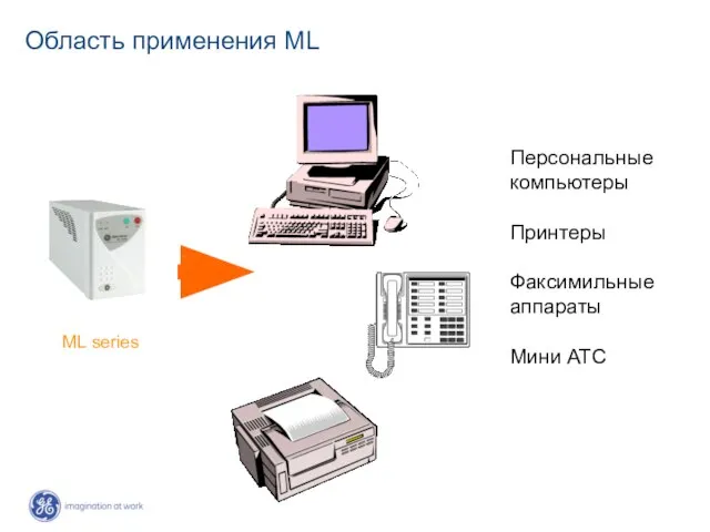Область применения ML ML series Персональные компьютеры Принтеры Факсимильные аппараты Мини АТС