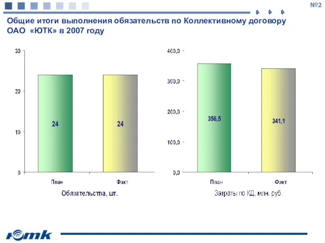 Общие итоги выполнения обязательств по Коллективному договору ОАО «ЮТК» в 2007 году