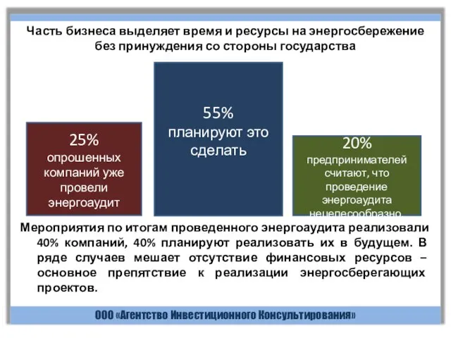 ООО «Агентство Инвестиционного Консультирования» Часть бизнеса выделяет время и ресурсы на энергосбережение