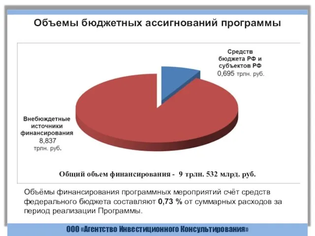 Указ «Об оценке эффективности деятельности органов исполнительной власти субъектов Российской Федерации и
