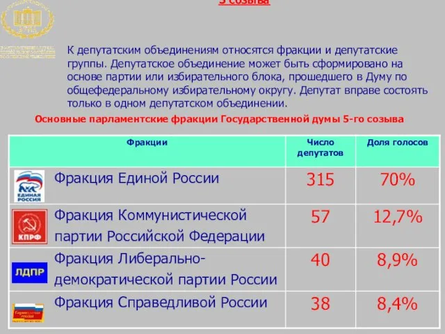 Государственная Дума Российской Федерации 5 созыва К депутатским объединениям относятся фракции и