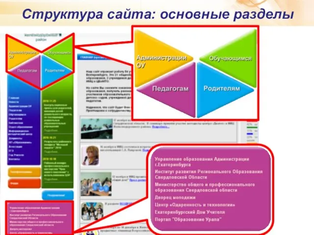 Структура сайта: основные разделы