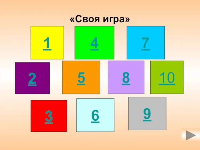 «Своя игра» 1 3 2 4 8 5 6 7 9 10