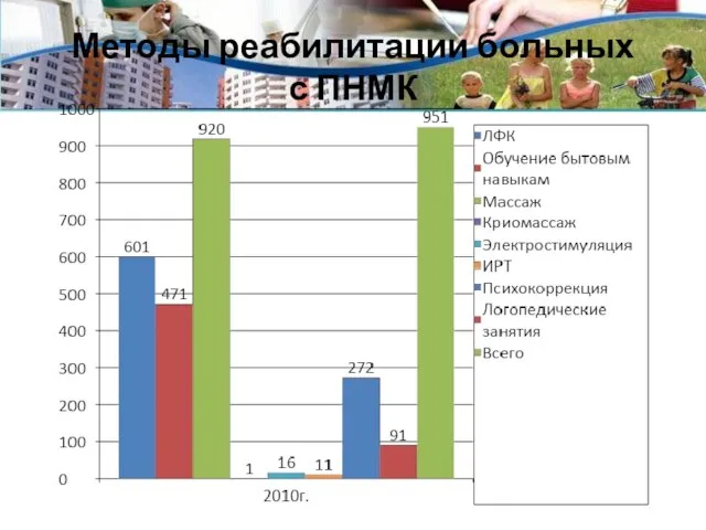 Методы реабилитации больных с ПНМК