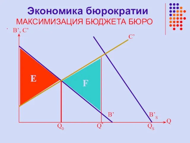 . B’, C’ B’ Q F E QS Q* Q0 C’ B’S