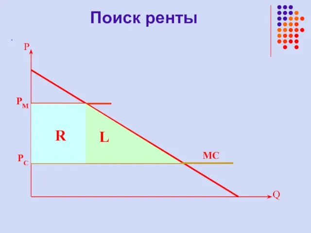 . Q P PС MC PM R L Поиск ренты