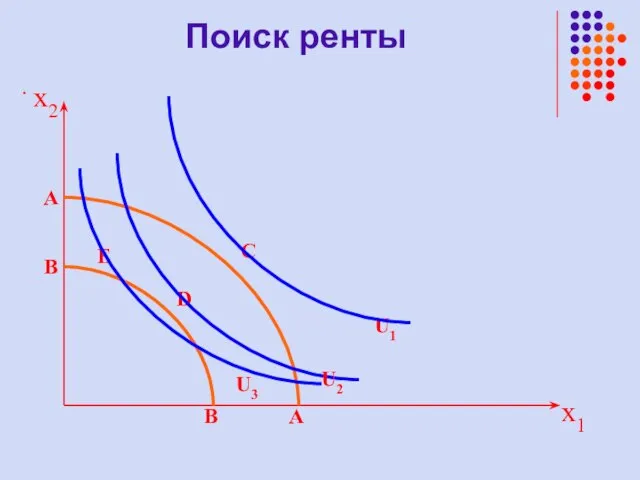 . x1 U1 A A D B B E C x2 U2 U3 Поиск ренты