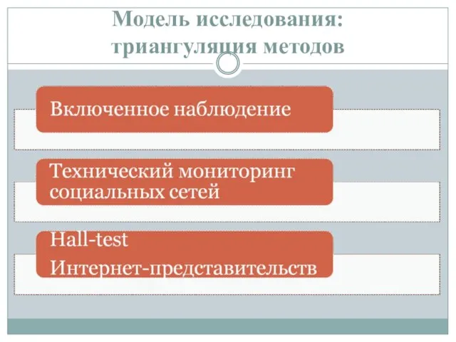 Модель исследования: триангуляция методов