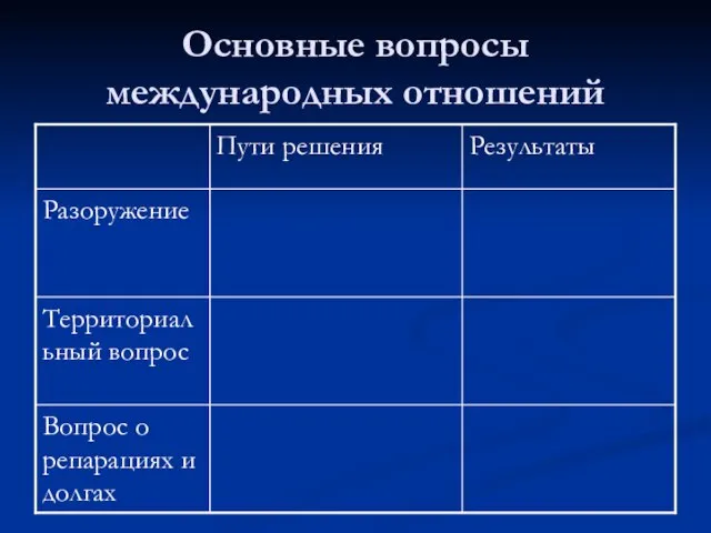 Основные вопросы международных отношений