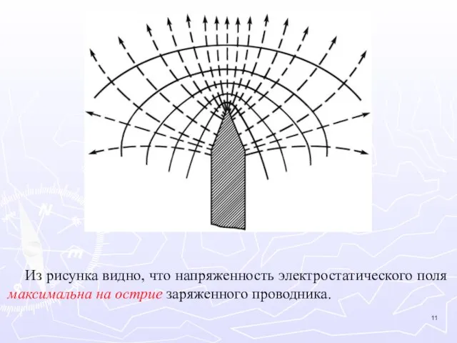 Из рисунка видно, что напряженность электростатического поля максимальна на острие заряженного проводника.