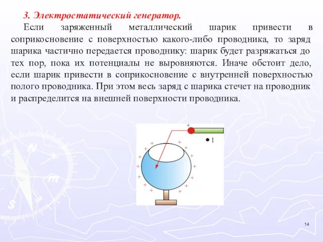 3. Электростатический генератор. Если заряженный металлический шарик привести в соприкосновение с поверхностью