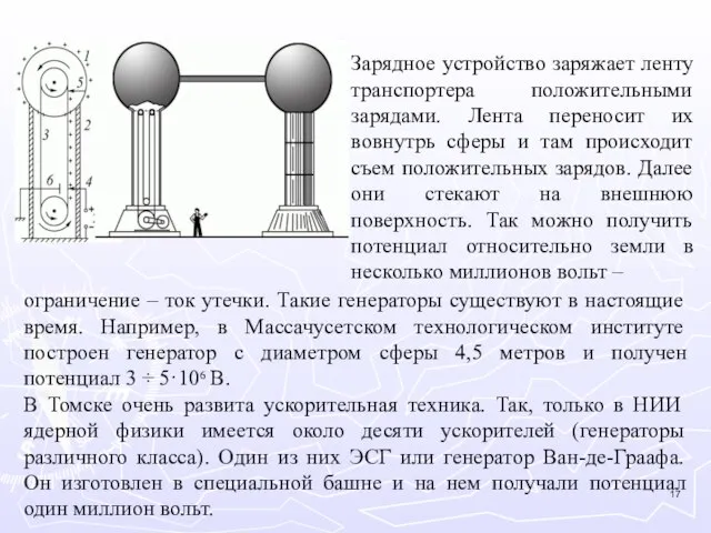 Зарядное устройство заряжает ленту транспортера положительными зарядами. Лента переносит их вовнутрь сферы