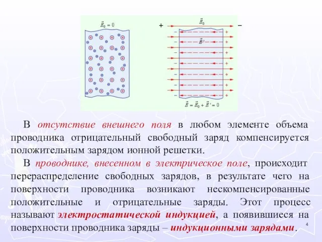 В отсутствие внешнего поля в любом элементе объема проводника отрицательный свободный заряд