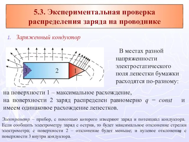 Заряженный кондуктор В местах разной напряженности электростатического поля лепестки бумажки расходятся по-разному: