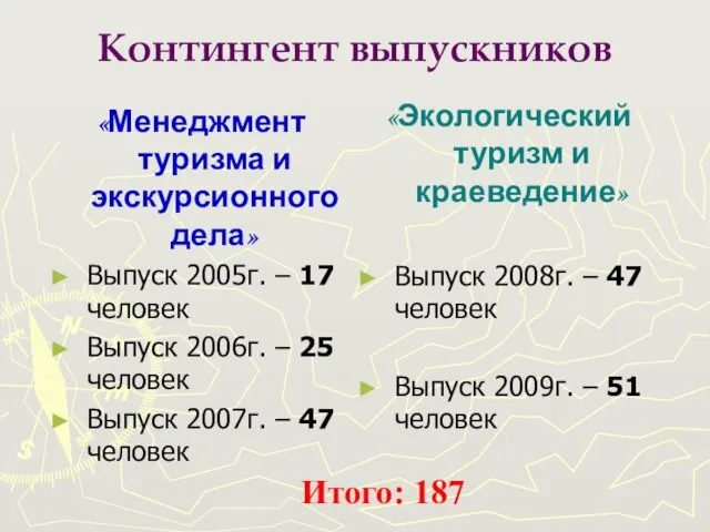 Контингент выпускников «Менеджмент туризма и экскурсионного дела» Выпуск 2005г. – 17 человек