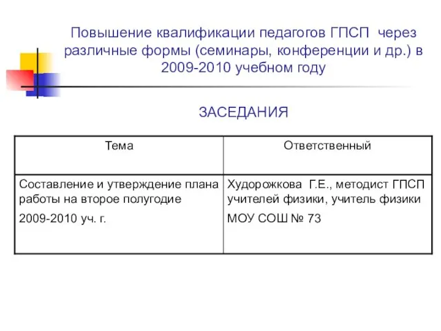 Повышение квалификации педагогов ГПСП через различные формы (семинары, конференции и др.) в 2009-2010 учебном году ЗАСЕДАНИЯ