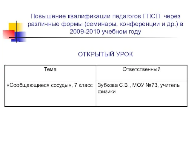 Повышение квалификации педагогов ГПСП через различные формы (семинары, конференции и др.) в