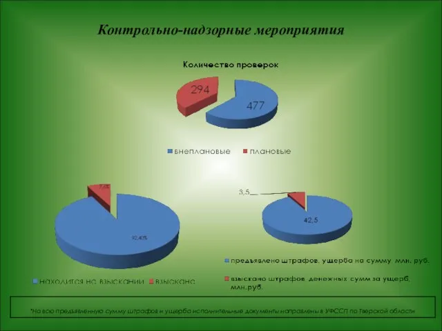 Контрольно-надзорные мероприятия