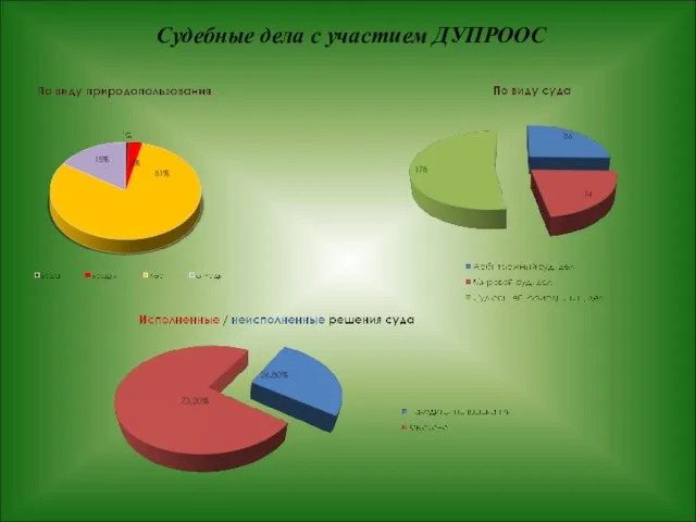 Судебные дела с участием ДУПРООС