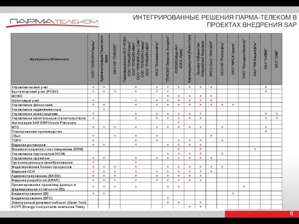 ИНТЕГРИРОВАННЫЕ РЕШЕНИЯ ПАРМА-ТЕЛЕКОМ В ПРОЕКТАХ ВНЕДРЕНИЯ SAP