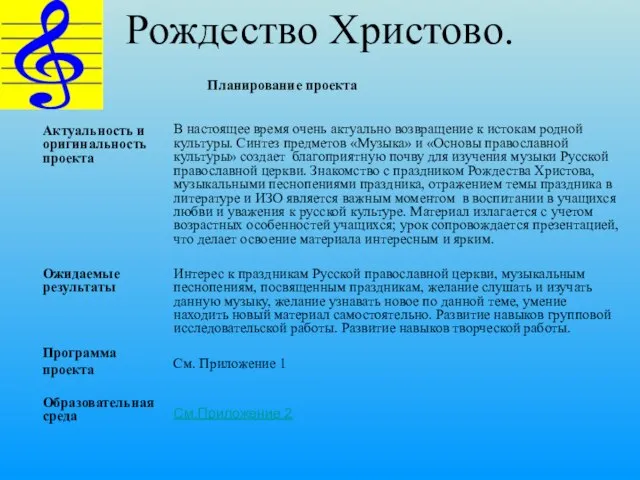 Рождество Христово. Актуальность и оригинальность проекта Ожидаемые результаты Программа проекта Образовательная среда