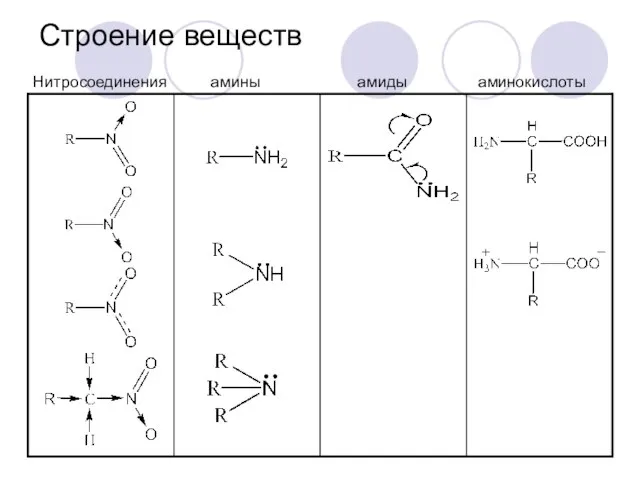 Строение веществ Нитросоединения амины амиды аминокислоты