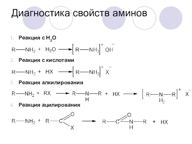 Диагностика свойств аминов Реакция с H2O Реакция с кислотами Реакция алкилирования Реакция ацилирования