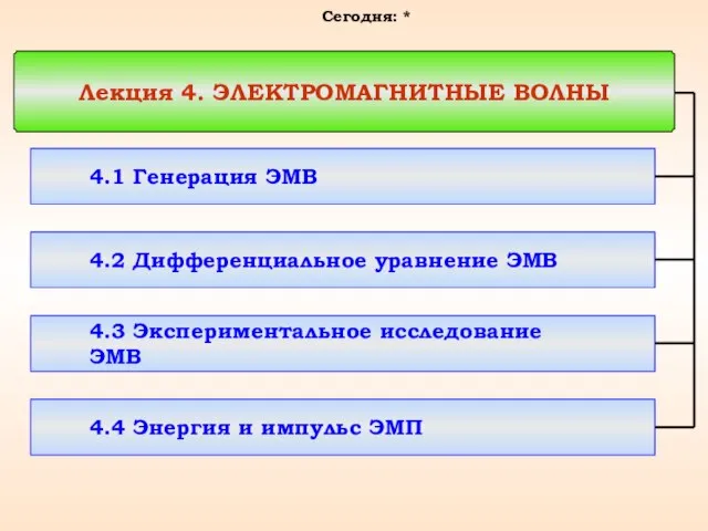 Лекция 4. ЭЛЕКТРОМАГНИТНЫЕ ВОЛНЫ 4.1 Генерация ЭМВ Сегодня: * 4.2 Дифференциальное уравнение