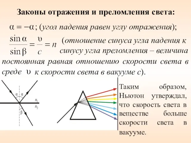 постоянная равная отношению скорости света в среде Законы отражения и преломления света: