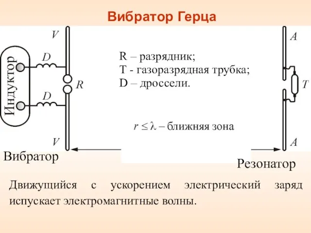 Вибратор Герца Вибратор R – разрядник; Т - газоразрядная трубка; D –