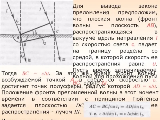 Тогда ВС = сΔt. За это же время фронт волны, возбуждаемой точкой