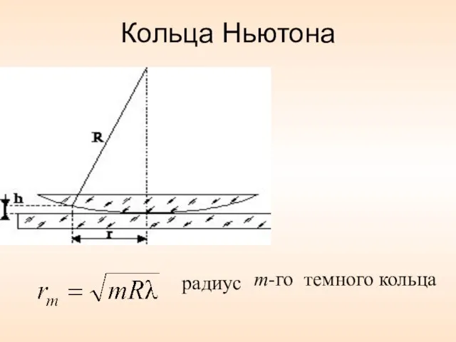 Кольца Ньютона темного кольца m-го радиус