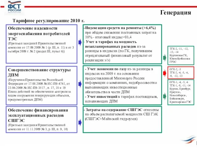 Генерация 2 Тарифное регулирование 2010 г. Затраты на содержание СШГЭС отнесены на