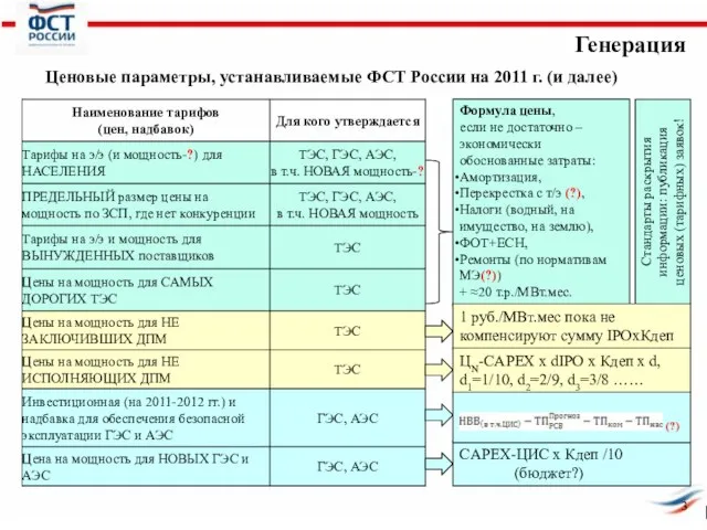 CAPEX-ЦИС х Кдеп /10 (бюджет?) Генерация Формула цены, если не достаточно –экономически