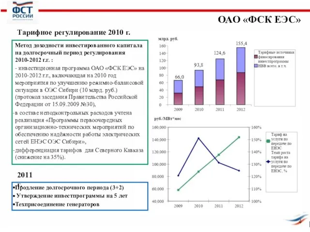 Тарифное регулирование 2010 г. ОАО «ФСК ЕЭС» Метод доходности инвестированного капитала на