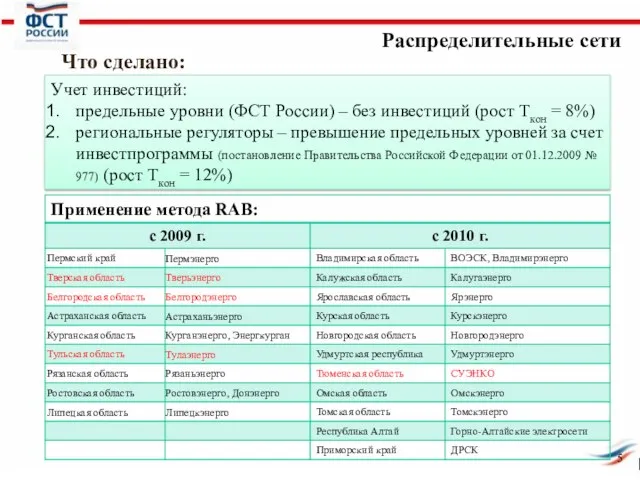 Что сделано: Распределительные сети Учет инвестиций: предельные уровни (ФСТ России) – без