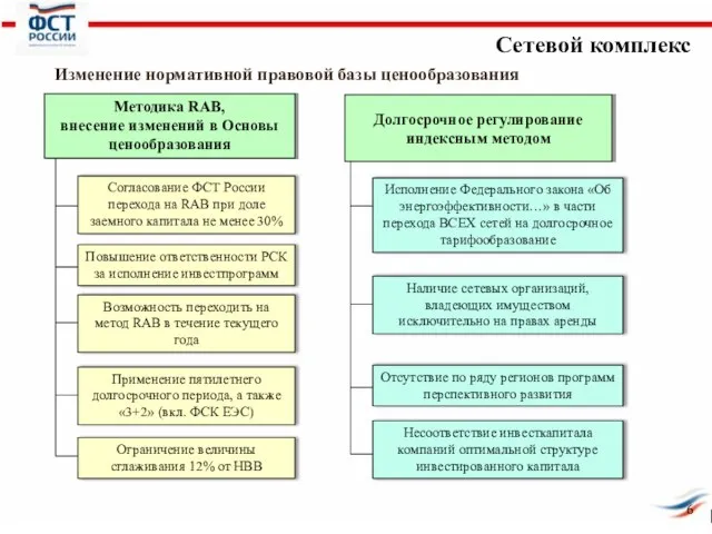 Повышение ответственности РСК за исполнение инвестпрограмм Возможность переходить на метод RAB в