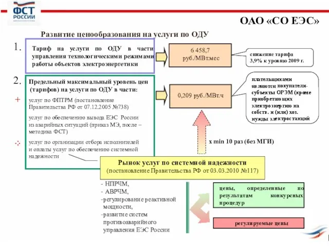 Развитие ценообразования на услуги по ОДУ ОАО «СО ЕЭС» Тариф на услуги