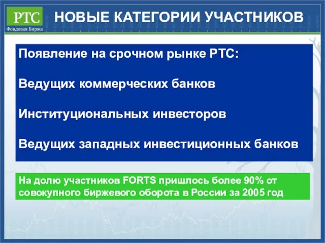 НОВЫЕ КАТЕГОРИИ УЧАСТНИКОВ Появление на срочном рынке РТС: Ведущих коммерческих банков Институциональных