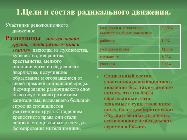 1.Цели и состав радикального движения. Участники революционного движения: Разночинцы – межсословная группа,