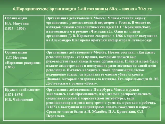 6.Народнические организации 2-ой половины 60-х – начала 70-х гг.