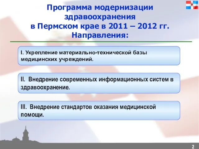 Программа модернизации здравоохранения в Пермском крае в 2011 – 2012 гг. Направления: