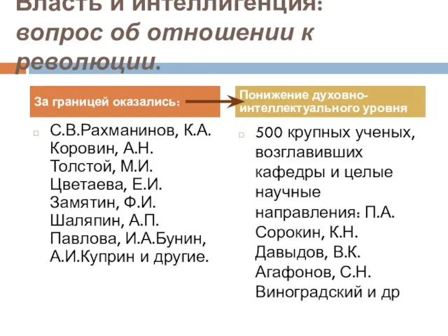 Власть и интеллигенция: вопрос об отношении к революции. С.В.Рахманинов, К.А.Коровин, А.Н.Толстой, М.И.Цветаева,