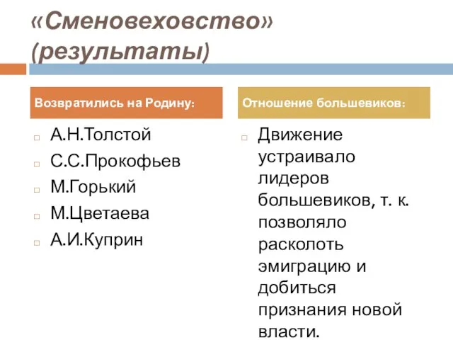 «Сменовеховство» (результаты) А.Н.Толстой С.С.Прокофьев М.Горький М.Цветаева А.И.Куприн Движение устраивало лидеров большевиков, т.