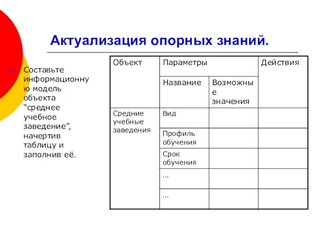 Актуализация опорных знаний. Составьте информационную модель объекта “среднее учебное заведение”, начертив таблицу и заполнив её.