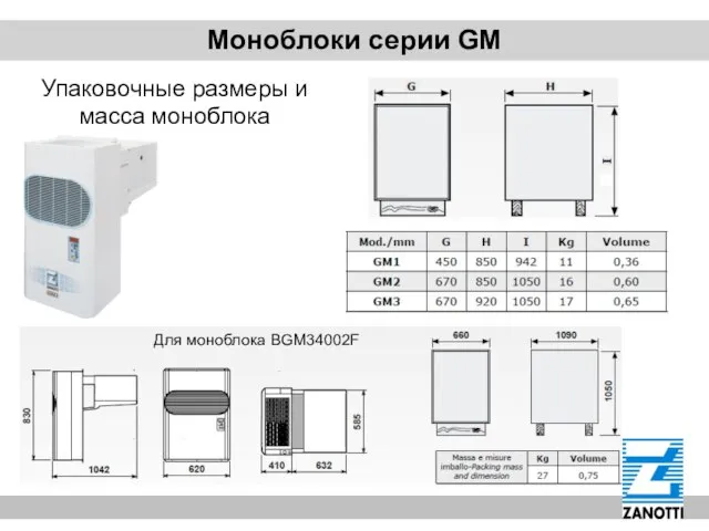 Моноблоки серии GM Упаковочные размеры и масса моноблока Для моноблока BGM34002F