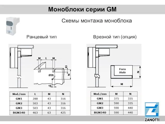 Моноблоки серии GM Схемы монтажа моноблока Ранцевый тип Врезной тип (опция)