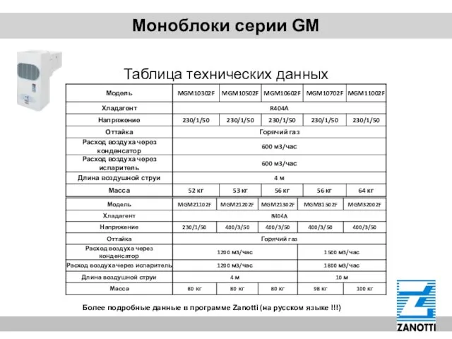 Моноблоки серии GM Таблица технических данных Более подробные данные в программе Zanotti (на русском языке !!!)